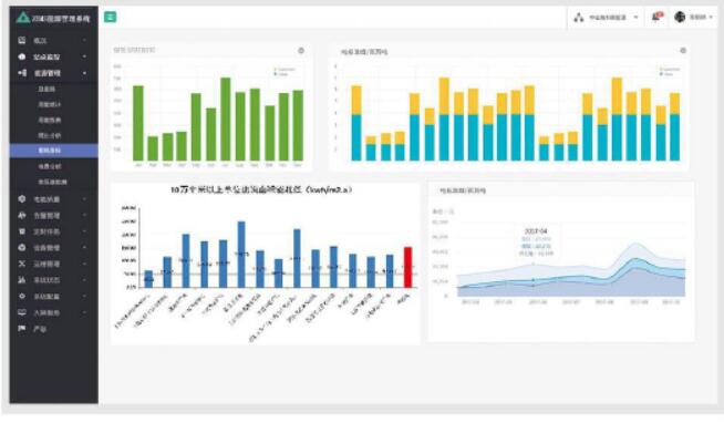 工厂能源管理系统